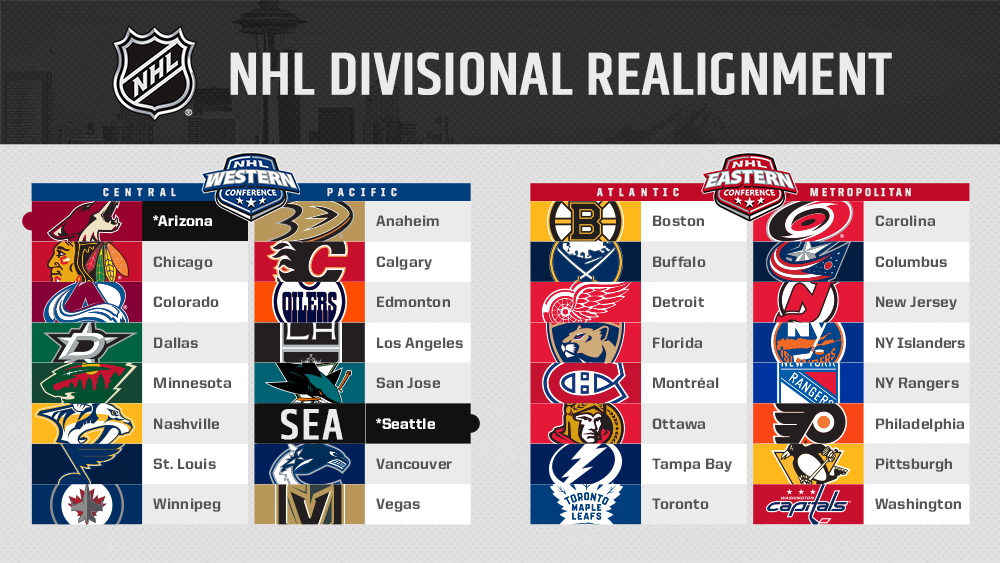 NHL Expansion