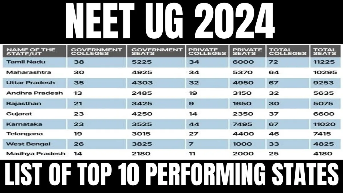 neet result 2024 cut off