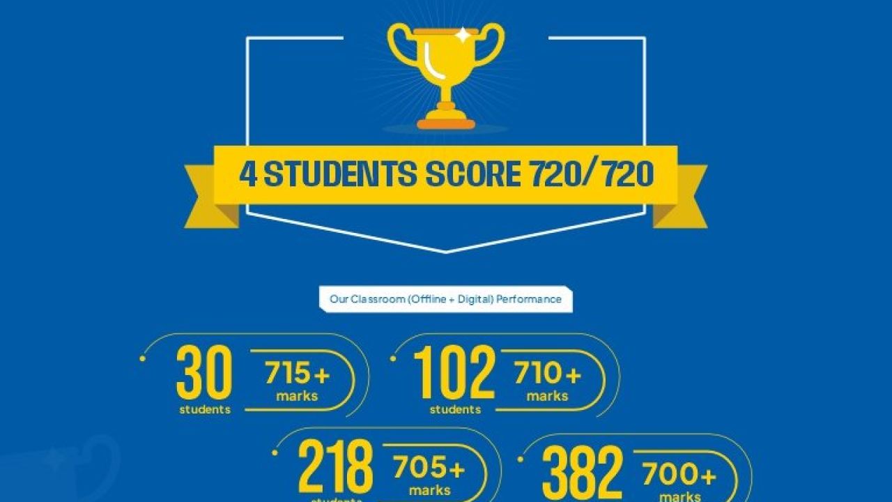 neet result