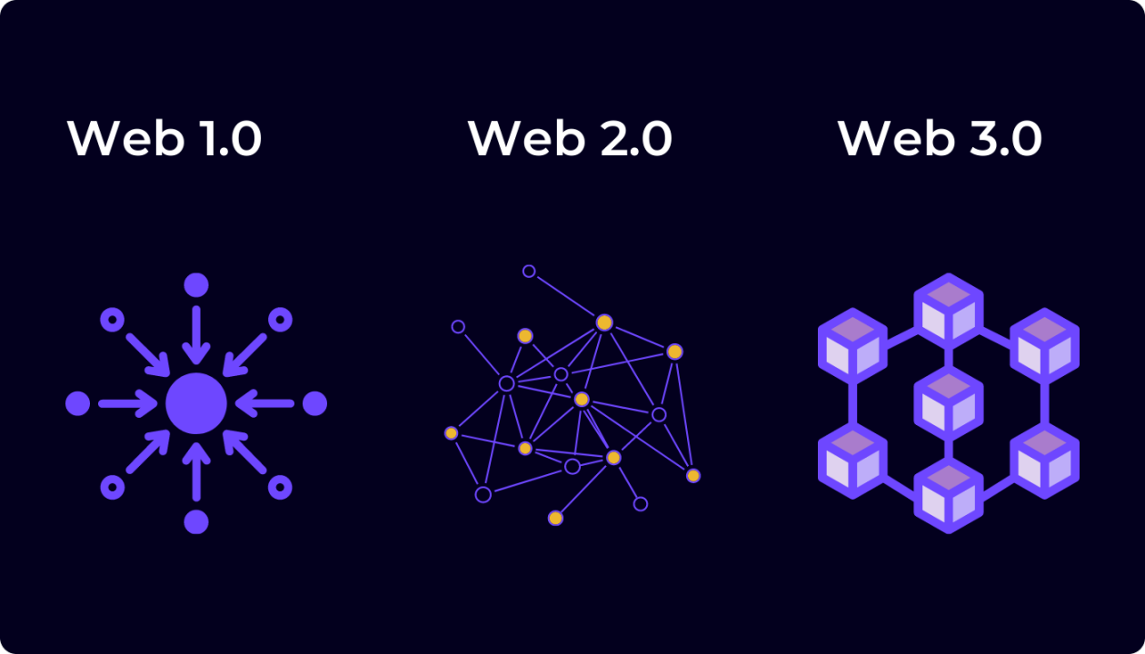 Blockchain and Web3